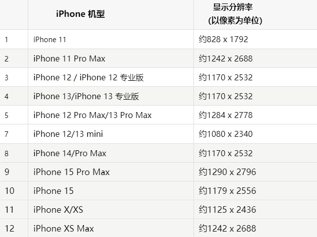 苹吴忠果维修分享iPhone主屏幕壁纸显得模糊怎么办