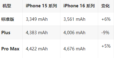 吴忠苹果16维修分享iPhone16/Pro系列机模再曝光