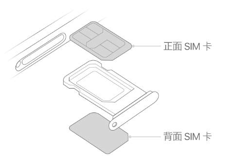 吴忠苹果15维修分享iPhone15出现'无SIM卡'怎么办